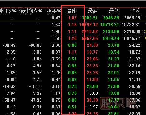 <a href=http://m.nbyzcy.com/cgjq/dx/ target=_blank class=infotextkey><a href=http://m.nbyzcy.com/GPRM/sy/1804.html target=_blank class=infotextkey>短線</a></a><a href=http://m.nbyzcy.com/cgjq/ target=_blank class=infotextkey><a href=http://m.nbyzcy.com/GPRM/sy/789.html target=_blank class=infotextkey>炒股</a>技巧</a>,如何預(yù)知<a href=http://m.nbyzcy.com/GPRM/sy/1390.html target=_blank class=infotextkey>個股</a>盤中將要拉升