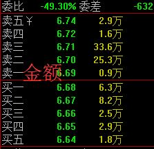 股票盤口知識(shí)-盤口掛單與成交明細(xì)分析