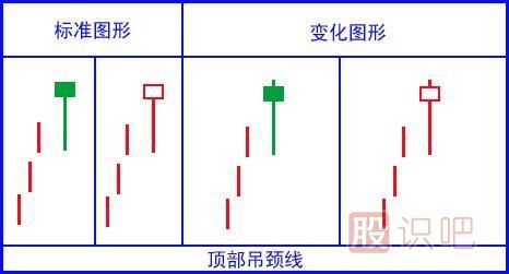 吊頸線<a href=http://m.nbyzcy.com/jszb/K/ target=_blank class=infotextkey>K線圖</a>的<a href=http://m.nbyzcy.com/cgjq/zs/ target=_blank class=infotextkey><a href=http://m.nbyzcy.com/GPRM/sy/927.html target=_blank class=infotextkey>止損</a></a>策略