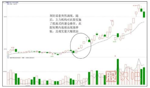 拔高式建倉手法