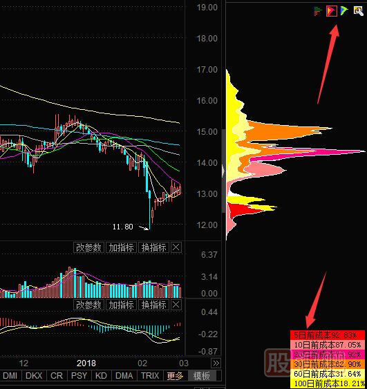 股票看籌碼分布圖的指標是怎么打開的