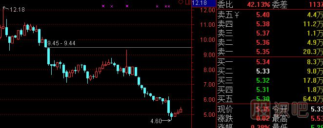 股票<a href=http://m.nbyzcy.com/cgjq/kp/ target=_blank class=infotextkey><a href=http://m.nbyzcy.com/GPRM/sy/1457.html target=_blank class=infotextkey>看盤</a></a>基礎(chǔ)知識-認識莊家的掛單方式