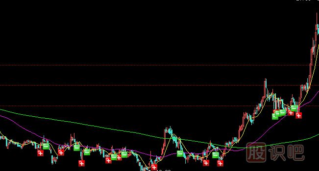 當(dāng)一只股票的股價正在低位時應(yīng)該如何分析與買賣