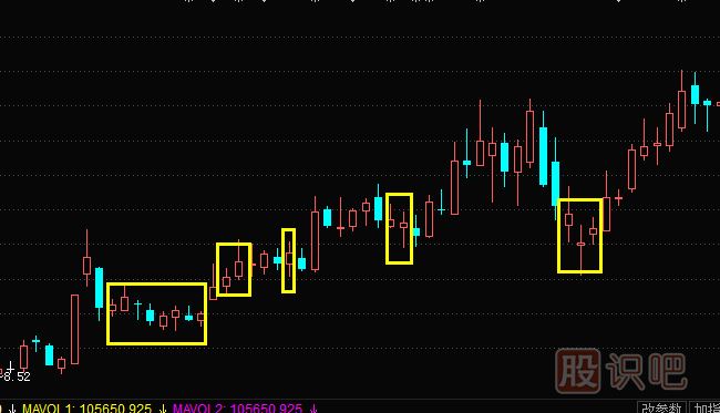 小陽線形態(tài)與特征描述-<a href=http://m.nbyzcy.com/jsfx/K/ target=_blank class=infotextkey>K線</a>圖入門基礎(chǔ)知識(shí)