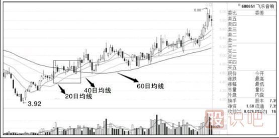 什么樣的K線組合最容易出現(xiàn)漲停板-<a href=http://m.nbyzcy.com/jszb/K/ target=_blank class=infotextkey>K線圖</a>組合形態(tài)分析