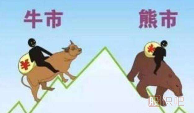 股票止損方法-定額止損-時(shí)間止損-技術(shù)止損法