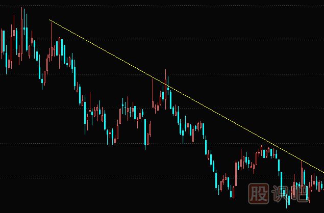 股票的三種趨勢(shì)-上升趨勢(shì)-下跌趨勢(shì)-橫盤震蕩趨勢(shì)（圖解）