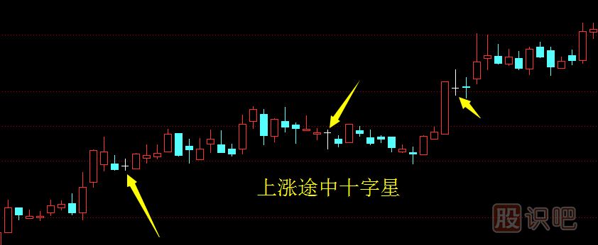 十字星<a href=http://m.nbyzcy.com/jszb/K/ target=_blank class=infotextkey>K線圖</a>形態(tài)怎么理解