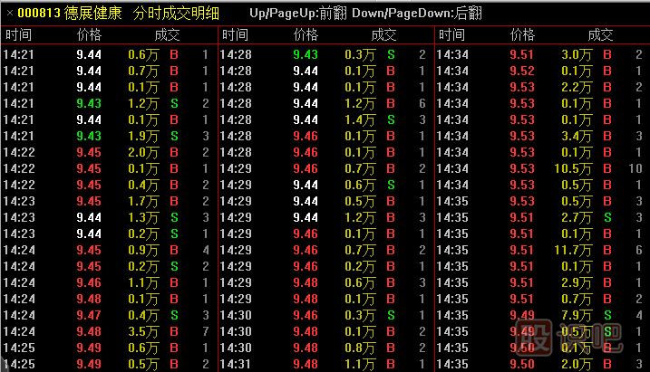 股票開盤走勢解讀與大成交量的平價(jià)開盤分析