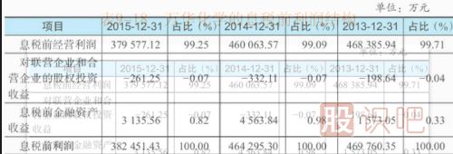 從息前稅后經(jīng)營(yíng)利潤(rùn)和營(yíng)業(yè)收入利潤(rùn)率看公司營(yíng)利能力