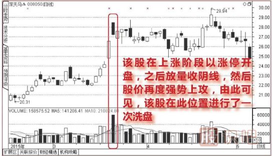開盤放量漲停,<a href=http://m.nbyzcy.com/GPRM/sy/1855.html target=_blank class=infotextkey>尾盤</a>收大<a href=http://m.nbyzcy.com/GPRM/sy/1028.html target=_blank class=infotextkey>陰線</a>的洗盤圖形