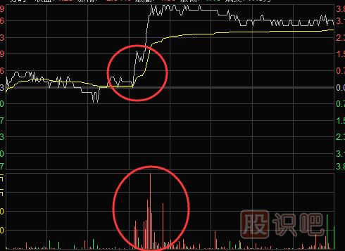 <a href=http://m.nbyzcy.com/jsfx/fs/ target=_blank class=infotextkey>分時(shí)圖</a>買(mǎi)賣(mài)點(diǎn)提示-盤(pán)中放量突破均線(xiàn)時(shí)的買(mǎi)點(diǎn)技巧