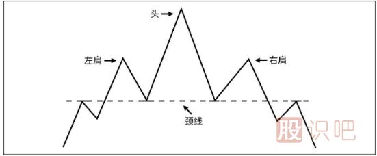 K線(xiàn)圖知識(shí)-從K線(xiàn)形態(tài)中分布股票的趨勢(shì)