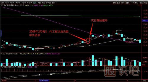教您如何追逐熱點(diǎn)板塊，出擊尚未啟動(dòng)的個(gè)股