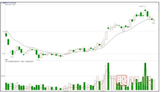 什么是基金主力機(jī)構(gòu)，什么是游資莊