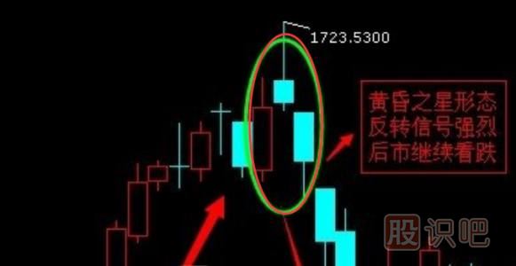 黃昏之星K線(xiàn)圖的出現(xiàn)是止損信號(hào)
