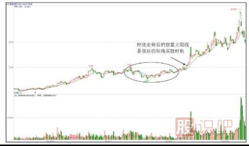 洗盤手法匯總-挖坑型洗盤手法（三）