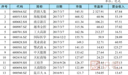 <a href=http://m.nbyzcy.com/GPRM/sy/948.html target=_blank class=infotextkey>股票估值</a>方法-市盈率相對估值法