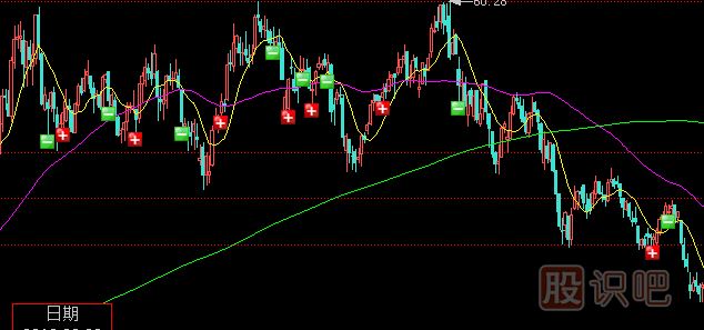 <a href=http://m.nbyzcy.com/GPRM/sy/1390.html target=_blank class=infotextkey>個(gè)股</a>發(fā)布財(cái)報(bào)前突然放量的成交陷阱