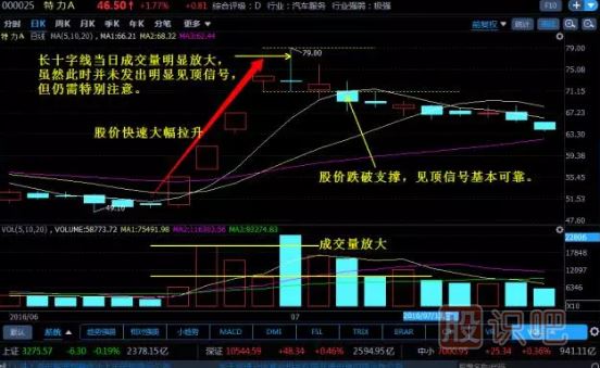 -十字線的應用技巧