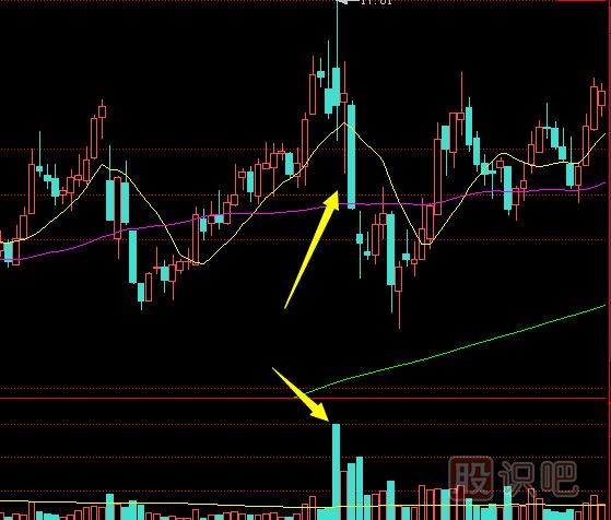 應(yīng)對(duì)巨量長(zhǎng)陰行情的策略