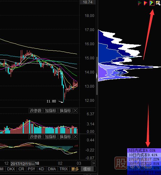 股票看籌碼分布圖的指標是怎么打開的