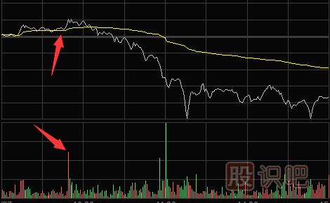 <a href=http://m.nbyzcy.com/jsfx/fs/ target=_blank class=infotextkey>分時(shí)圖</a>賣點(diǎn)提示-多種需要盤(pán)中<a href=http://m.nbyzcy.com/cgjq/mc/ target=_blank class=infotextkey>賣出</a>股票的走勢(shì)形態(tài)