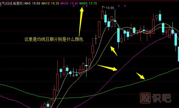 股票均線的作用-均線的<a href=http://m.nbyzcy.com/cgjq/zs/ target=_blank class=infotextkey><a href=http://m.nbyzcy.com/GPRM/sy/927.html target=_blank class=infotextkey>止損</a></a>技巧