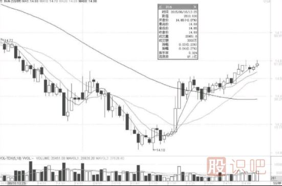 5分鐘K線的看法-5分鐘K線超級短線戰(zhàn)法
