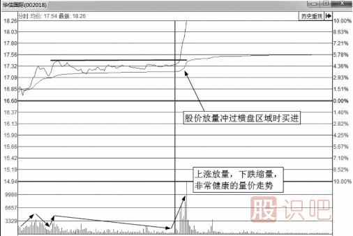 <a href=http://m.nbyzcy.com/jsfx/fs/ target=_blank class=infotextkey>分時(shí)圖</a>買點(diǎn)-突破平臺(tái)后的大漲買入法