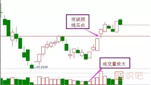 非常經(jīng)典的<a href=http://m.nbyzcy.com/cgjq/mr/ target=_blank class=infotextkey>買入</a><a href=http://m.nbyzcy.com/jsfx/K/ target=_blank class=infotextkey>K線</a>圖形態(tài)