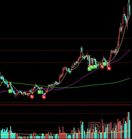 確認(rèn)大盤與<a href=http://m.nbyzcy.com/GPRM/sy/1390.html target=_blank class=infotextkey>個(gè)股</a>底部形態(tài)的幾大技巧