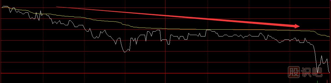 股票分時圖買賣技巧，分時圖黃色均價線使用方法