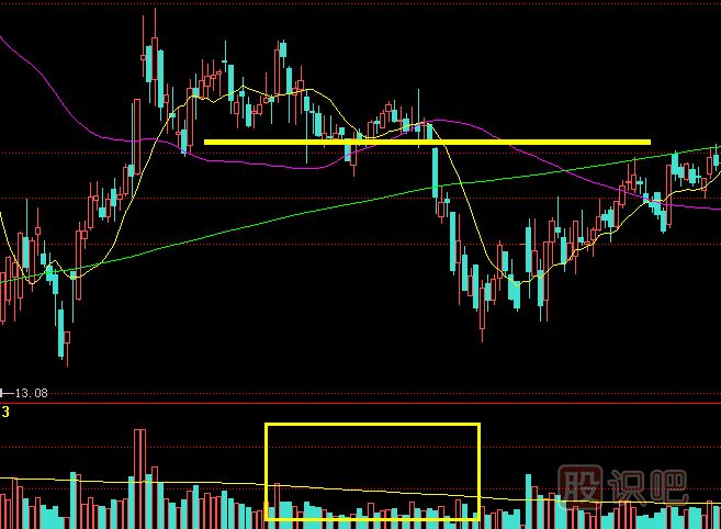<a href=http://m.nbyzcy.com/GPRM/sy/1390.html target=_blank class=infotextkey>個(gè)股</a>出現(xiàn)縮量破位時(shí)的是<a href=http://m.nbyzcy.com/cgjq/zs/ target=_blank class=infotextkey><a href=http://m.nbyzcy.com/GPRM/sy/927.html target=_blank class=infotextkey>止損</a></a><a href=http://m.nbyzcy.com/cgjq/mc/ target=_blank class=infotextkey>賣出</a>點(diǎn)