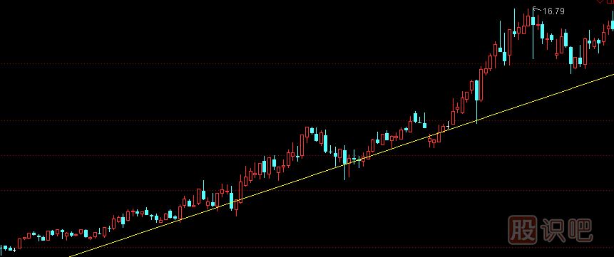 如何從股票基本面和走勢分析牛股還是熊股