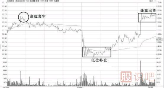 股票做T是什么意思？什么是T+0-怎么做T+0操作