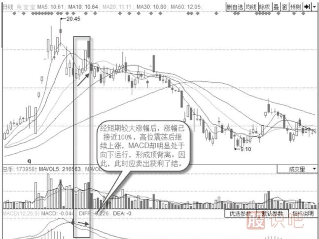 當(dāng)股票第一次高位頂背離后應(yīng)該賣出股票嗎？