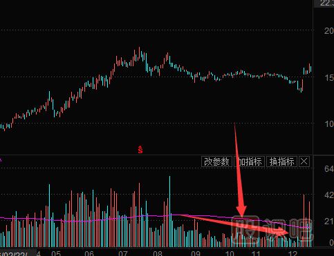 看盤技巧-教您如何通過看盤技術(shù)找到漲停的股票