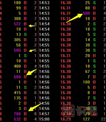 如何從<a href=http://m.nbyzcy.com/jsfx/pk/ target=_blank class=infotextkey><a href=http://m.nbyzcy.com/GPRM/sy/937.html target=_blank class=infotextkey>盤口</a></a>看主力的大買單是不是在吸籌