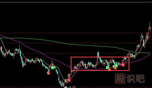 主力莊家為什么要選擇橫盤(pán)建倉(cāng)？