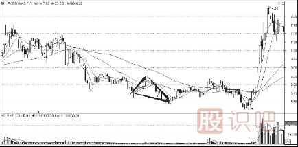 <a href=http://m.nbyzcy.com/cgjq/dx/ target=_blank class=infotextkey><a href=http://m.nbyzcy.com/GPRM/sy/1804.html target=_blank class=infotextkey>短線</a></a><a href=http://m.nbyzcy.com/jsfx/K/ target=_blank class=infotextkey>K線</a>組合形態(tài)-下降三角形與上升旗形形態(tài)