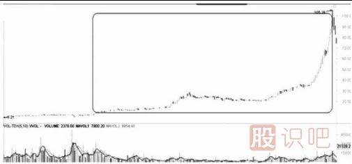 遇到跌停板后我們應(yīng)該如何操作？