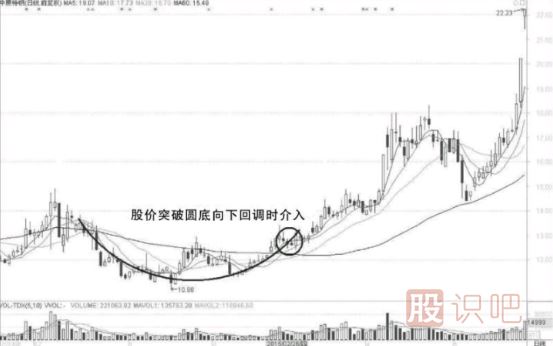 短線選股條件-如何從技術(shù)面分析股票的短線機(jī)會(huì)