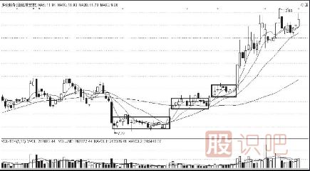 <a href=http://m.nbyzcy.com/jszb/K/ target=_blank class=infotextkey>K線圖</a>上升途中的買入信號