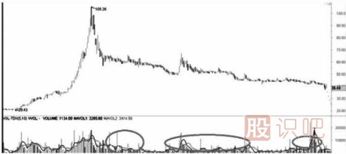 遇到跌停板后我們應(yīng)該如何操作？