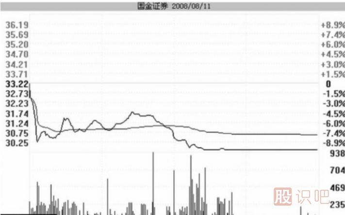 跌停板洗盤的盤面特征與實戰(zhàn)操作策略