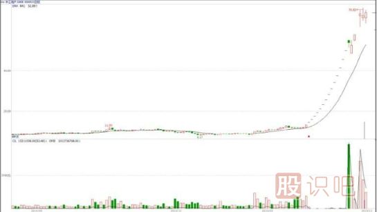 什么是基金主力機(jī)構(gòu)，什么是游資莊