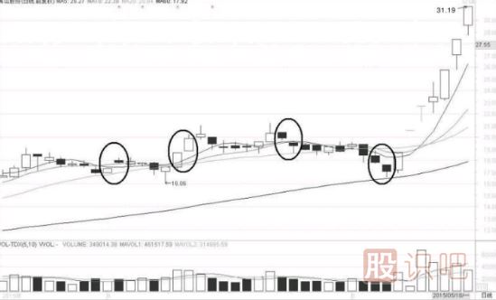 缺口形態(tài)的超級<a href=http://m.nbyzcy.com/cgjq/dx/ target=_blank class=infotextkey><a href=http://m.nbyzcy.com/GPRM/sy/1804.html target=_blank class=infotextkey>短線</a></a>戰(zhàn)法