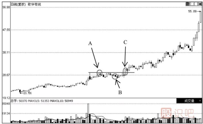 散戶炒股應(yīng)該如何做好加倉與減倉的方法
