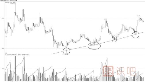 15分鐘K線走勢(shì)超短戰(zhàn)法